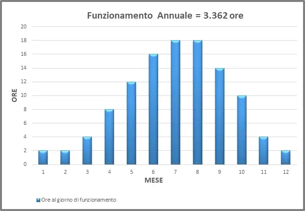 Consumi impianto di filtrazione